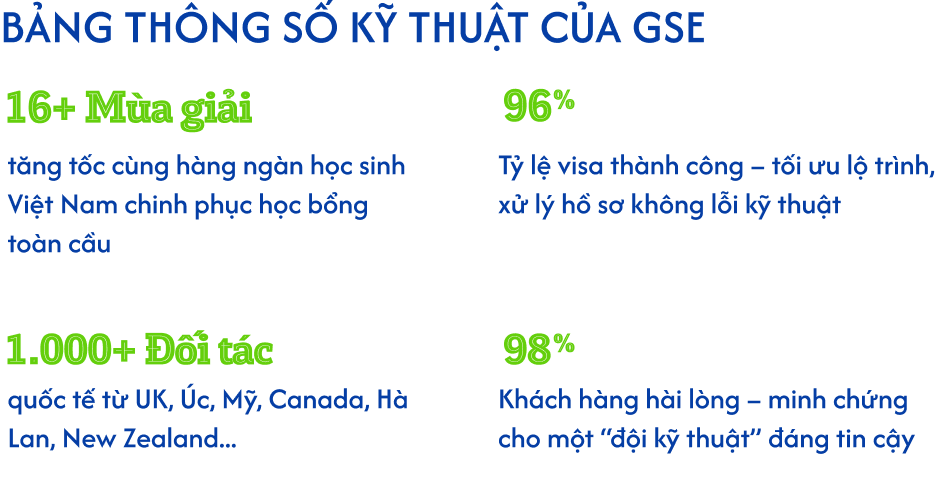 Thông số GSE