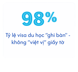 Lợi ích 3