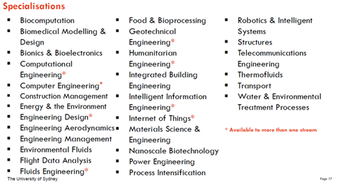 Các chương trình học khoa Engineering