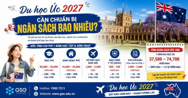 Du học Úc 2027 cần chuẩn bị ngân sách bao nhiêu?