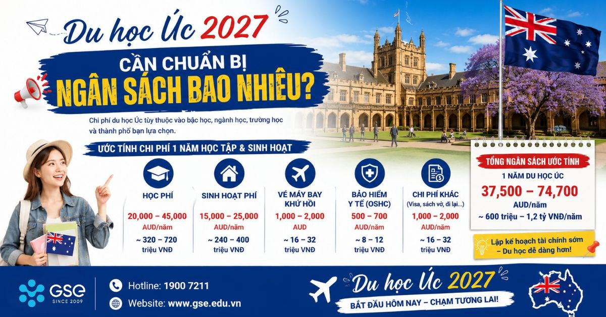Du học Úc 2027 cần chuẩn bị ngân sách bao nhiêu?