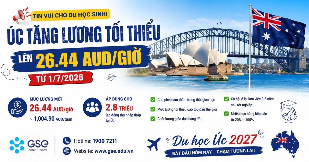 Úc tăng lương tối thiểu lên 26.44 AUD/giờ: Du học sinh 2027 cần biết gì?